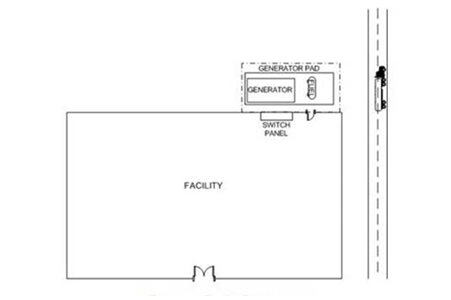 Basic Facility Layout