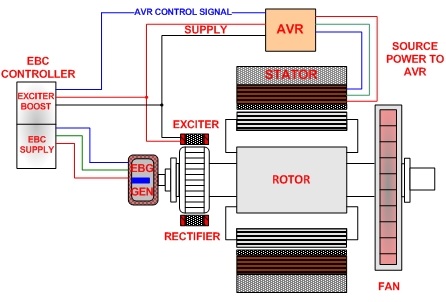 Se350 3 Phase Generator Wiring Diagram Wiring Diagram Note Explained Note Explained Led Illumina It