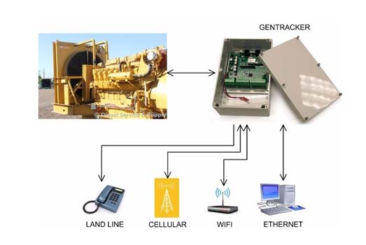 Generator Set Monitoring