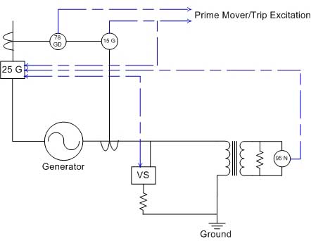 Hybrid Grounding