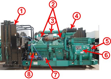 Skid Mounted Cummins Generator